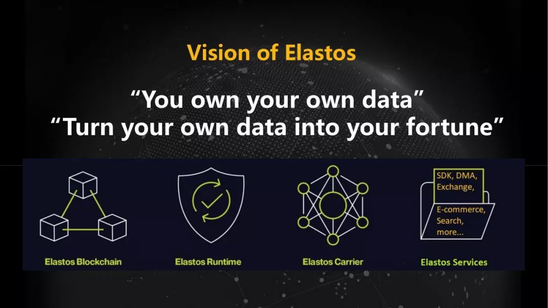 Elastos DMA去中心化营销平台如何促进应用落地和生态建设分享文字版