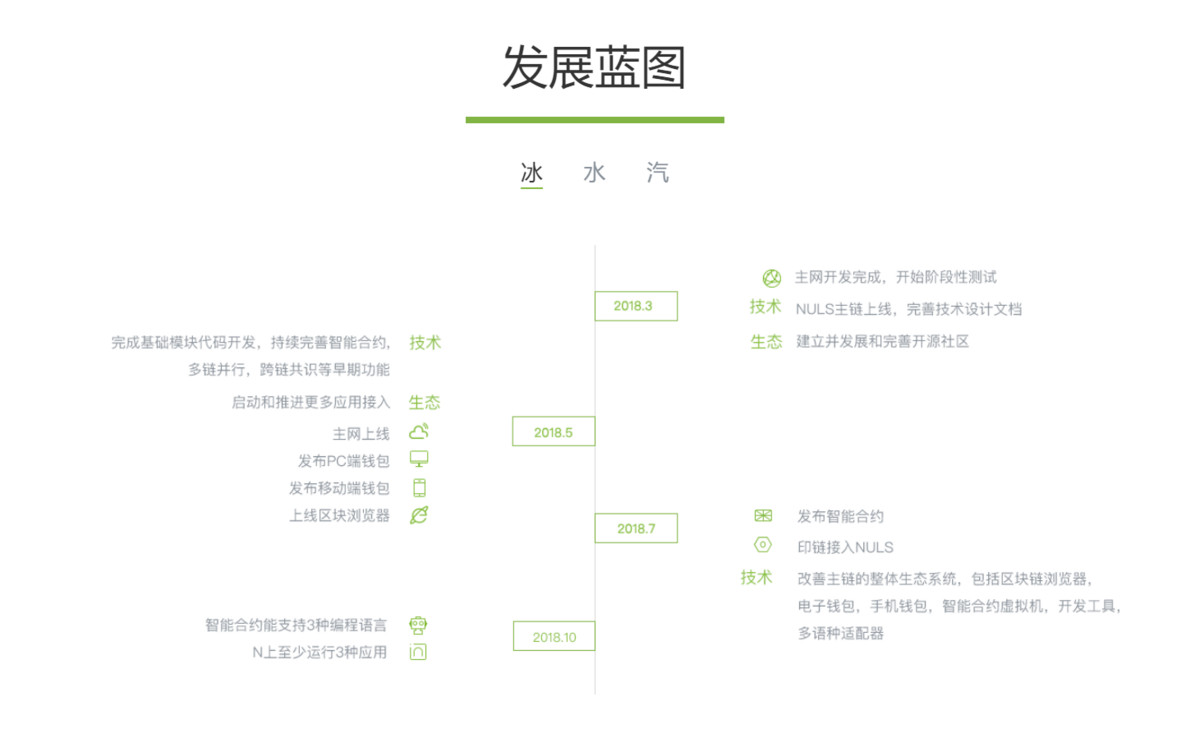 继比特大陆后，「NULS」获美对冲基金Ulysses Capital战略投资