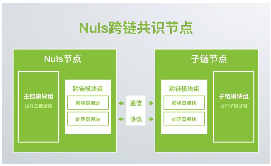 星球首发 | 继比特大陆后，「NULS」获美对冲基金Ulysses Capital战略投资