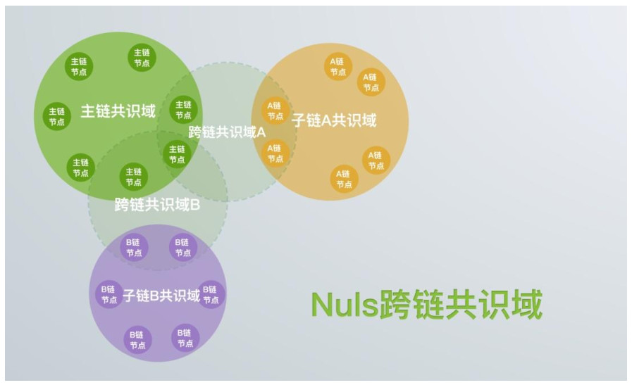 星球首发 | 继比特大陆后，「NULS」获美对冲基金Ulysses Capital战略投资