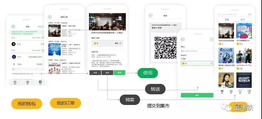 Elastos DMA完成首个里程碑 | DMA基础层+去中心化票务MVP