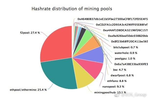 Dan 回应vitalik 的质疑 