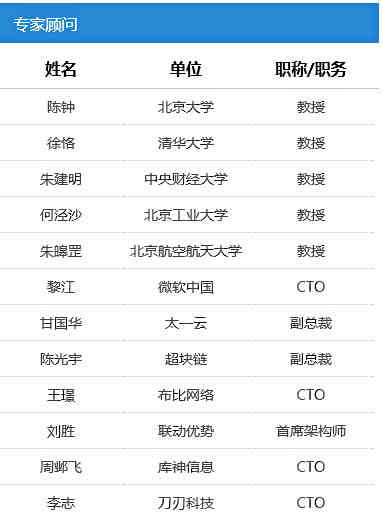 中国工信部公布全球公有链项目排名