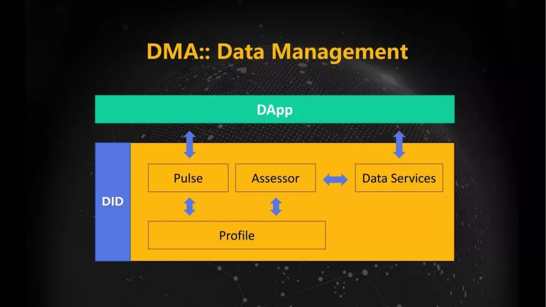 Elastos DMA去中心化营销平台如何促进应用落地和生态建设分享文字版