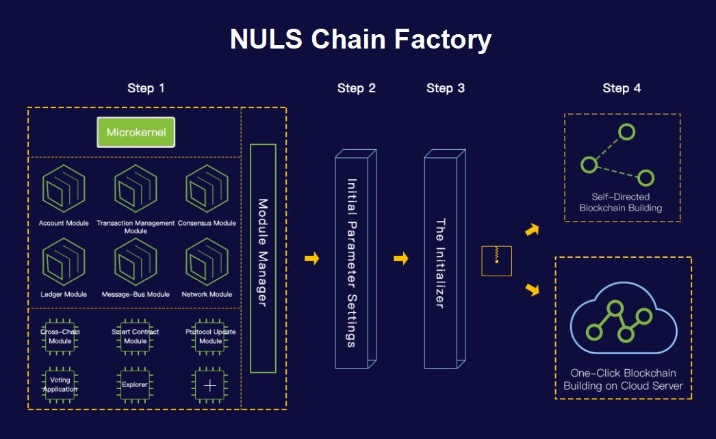 链接高端社区生态∣NULS对SuperLinks进行战略投资