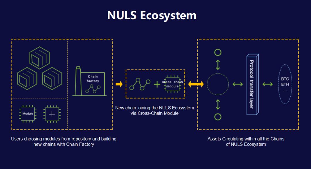 链接高端社区生态∣NULS对SuperLinks进行战略投资