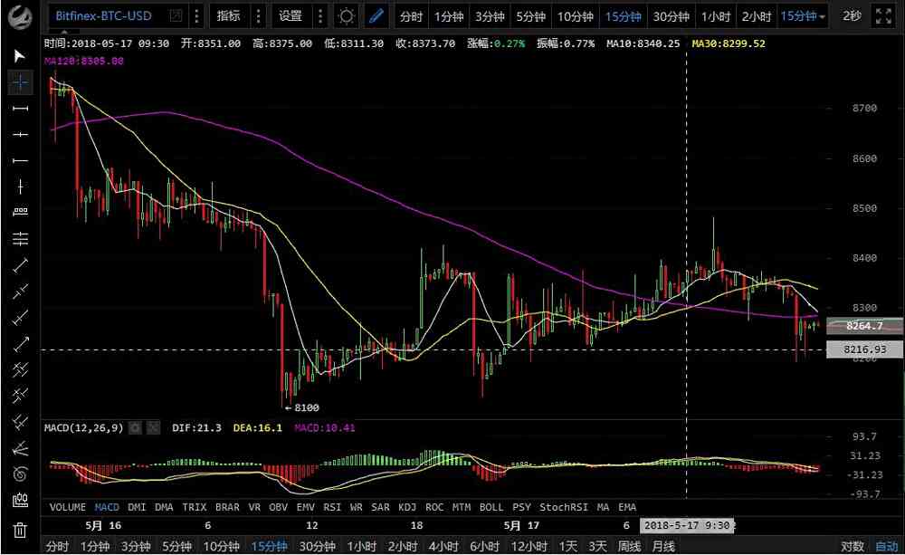 中国工信部公布全球公有链项目排名