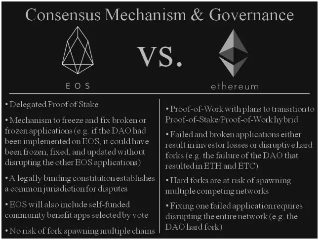 简明的对比下EOS与以太坊