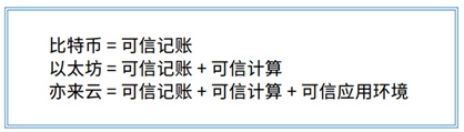 亦来云：从智能合约到智能万维网