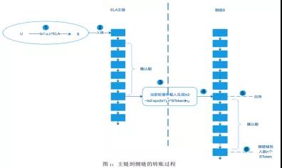 亦来云：首个安全和可信的下一代去中心互联网 | ONETOP评级