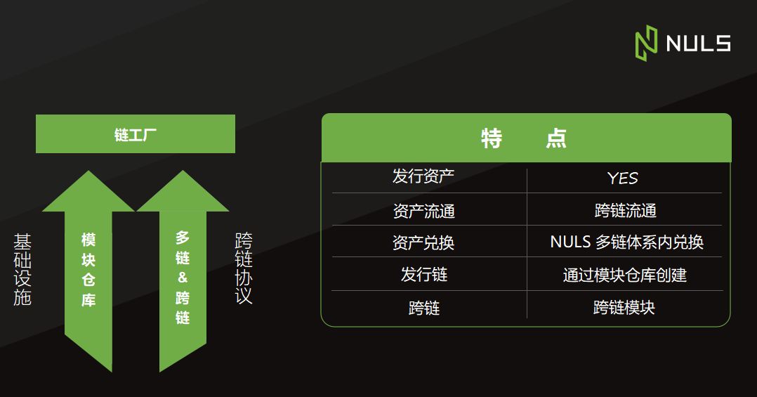 NULS技术顾问赵睿受邀参加由DoraHacksOdaily星球日报联合主办的技术领袖私密见面会