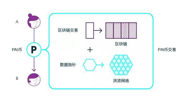 让AI帮你约会女友，「Project PAI」想借区块链打造新维度的AI社交