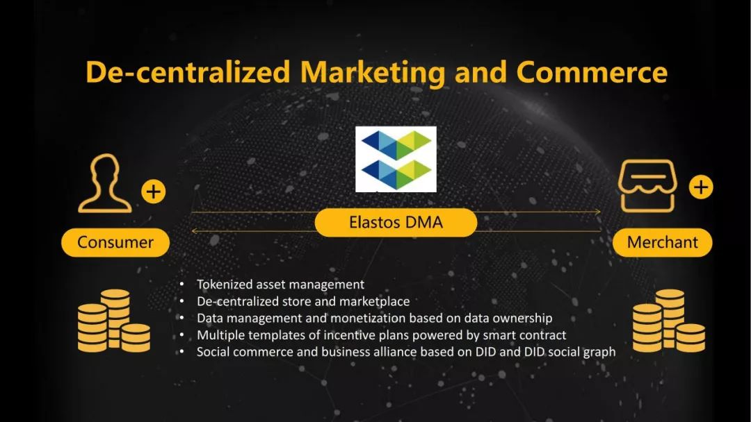 Elastos DMA去中心化营销平台如何促进应用落地和生态建设分享文字版