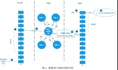 亦来云：首个安全和可信的下一代去中心互联网 | ONETOP评级