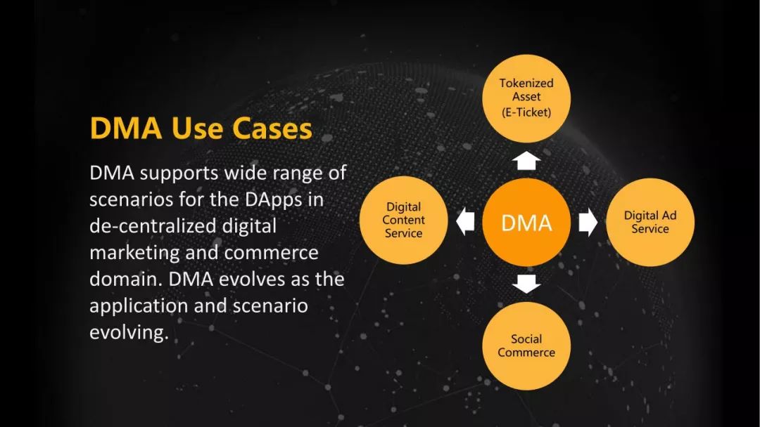 Elastos DMA去中心化营销平台如何促进应用落地和生态建设分享文字版