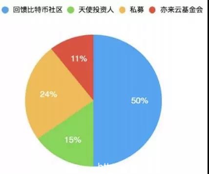 亦来云：首个安全和可信的下一代去中心互联网 | ONETOP评级