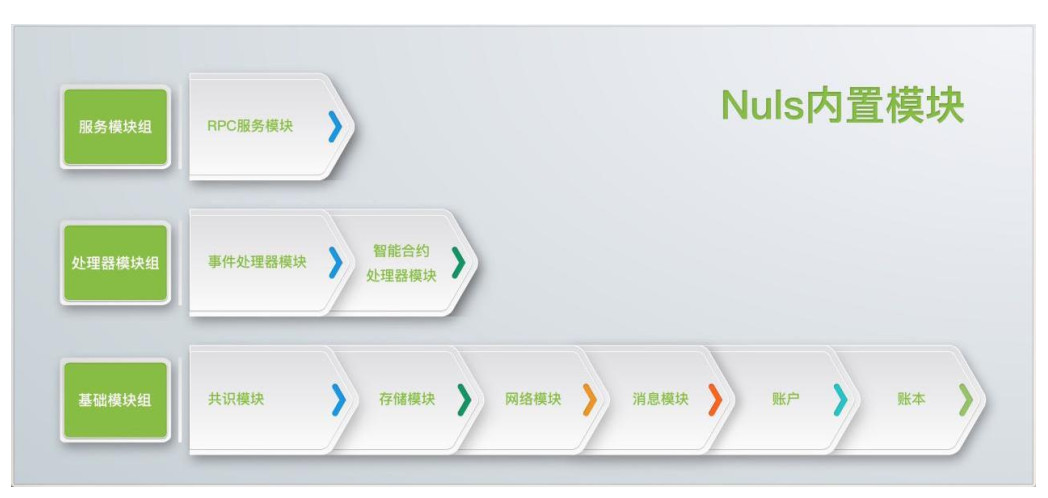 星球首发 | 继比特大陆后，「NULS」获美对冲基金Ulysses Capital战略投资