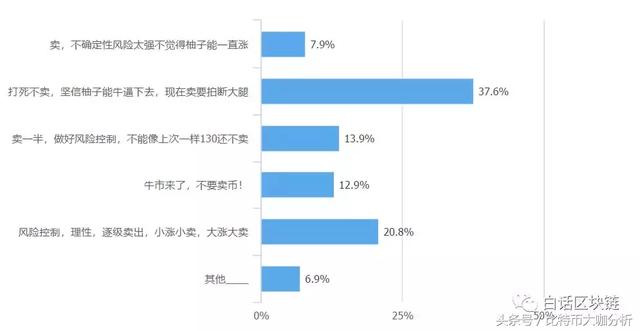 EOS主网上线前后暴跌可能性到底有多大？（有图、有真相）