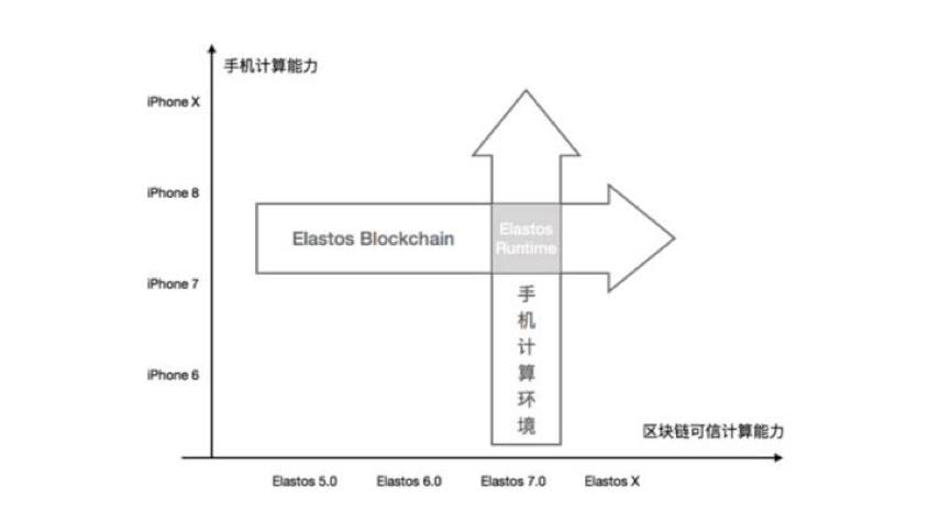 亦来云：以可信记账+可信计算+可信应用环境为核心，重构安全互联网 