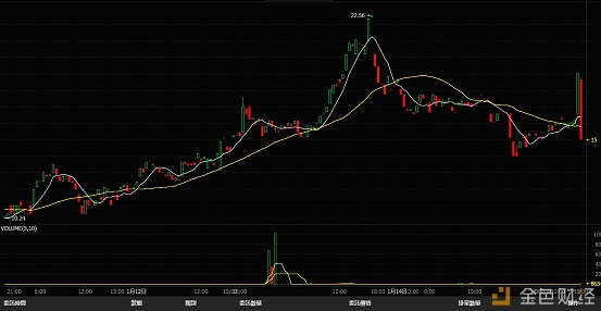 EOS:“我们先定一个1000刀的小目标。”