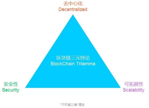 公链的大航海时代与历史使命