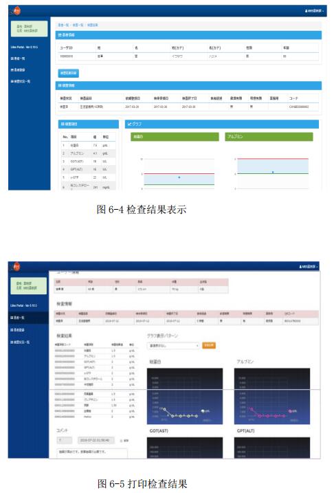 MBS（微量血液学）次世代保健系统