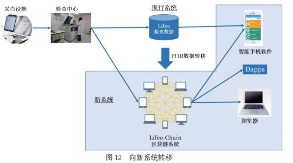 MBS（微量血液学）次世代保健系统