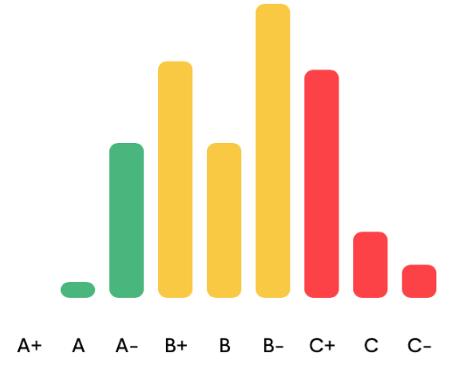 数字货币交易所的安全问题