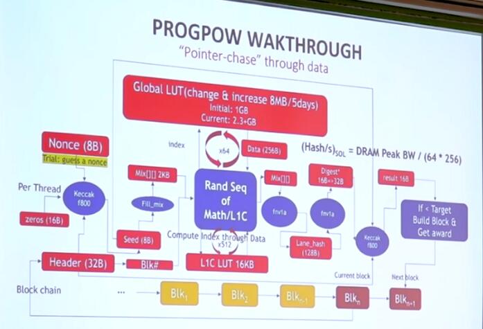 ECIP-1049: 以太经典为何要采用Keccak256作为其工作算法