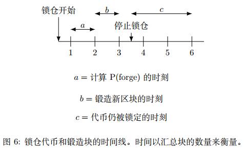 LTO全局区块链一个非许可的公有区块链