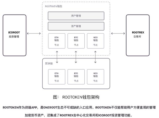 Oneroot（RNT）介绍、网址及交易平台