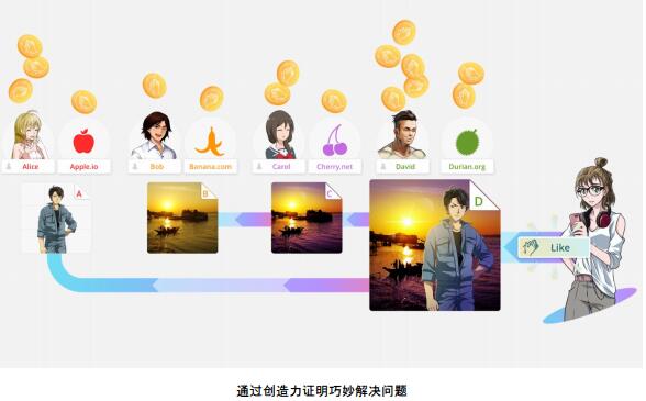 LikeCoin以创造力证明机制回馈创作