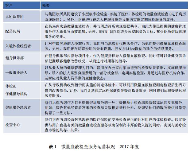 MBS（微量血液学）次世代保健系统