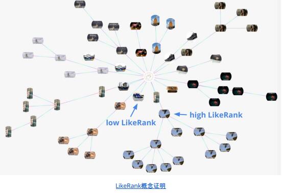 LikeCoin以创造力证明机制回馈创作