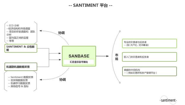 Santiment（SAN）介绍、网址及交易平台