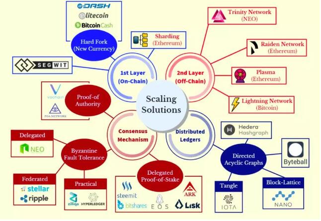 闪电网络（Lightning Network）是什么