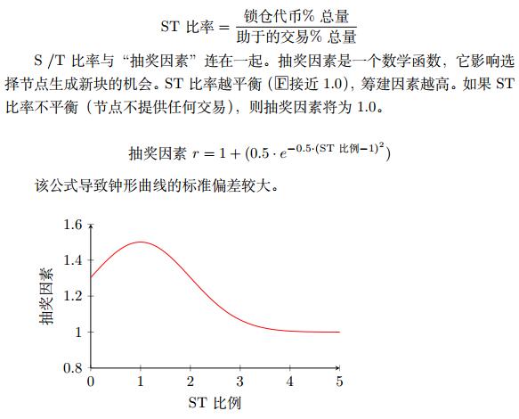 LTO全局区块链一个非许可的公有区块链