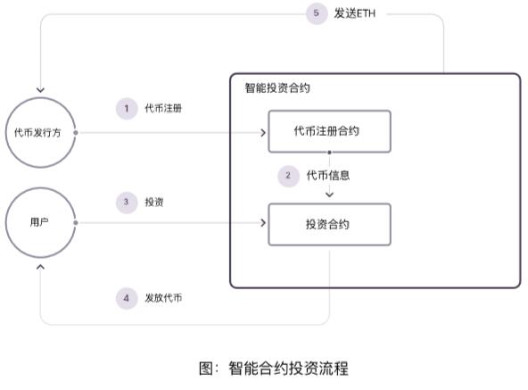 Oneroot（RNT）介绍、网址及交易平台