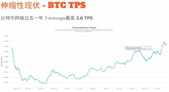 闪电网络（Lightning Network）是什么