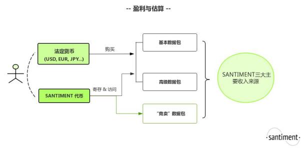 Santiment（SAN）介绍、网址及交易平台