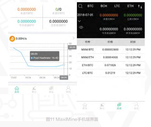 MaxiMine基于区块链技术的分布式云矿池