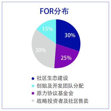 原力协议（TheForceProtocol）去中心化P2P借贷协议