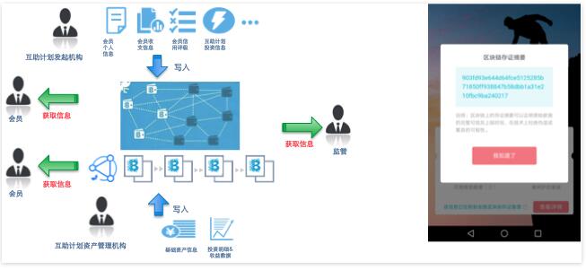 蚂蚁区块链BaaS平台产品概述