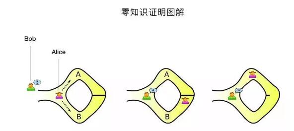 盘点区块链领域常见的四种加密算法