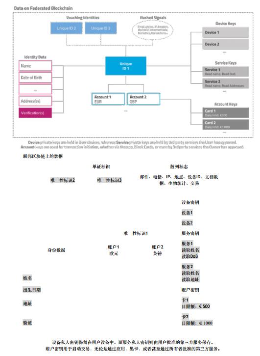 BABB（BAX）微观经济设计的分散银行