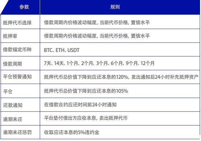 原力协议（TheForceProtocol）去中心化P2P借贷协议