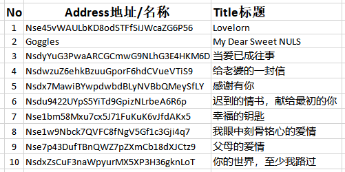 抽奖结果公布∣挚爱一生，纳世当“燃”∣说出你的故事，赢52NULS！