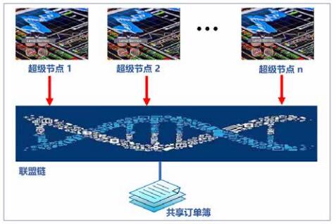 原力协议（TheForceProtocol）去中心化P2P借贷协议