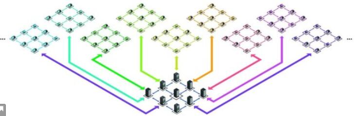 分片（Sharding）是什么以及为什么许多区块链协议依赖它