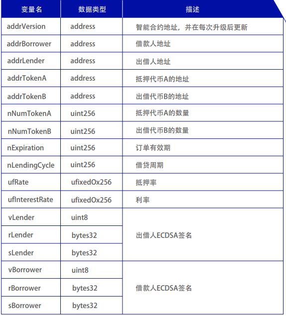 原力协议（TheForceProtocol）去中心化P2P借贷协议